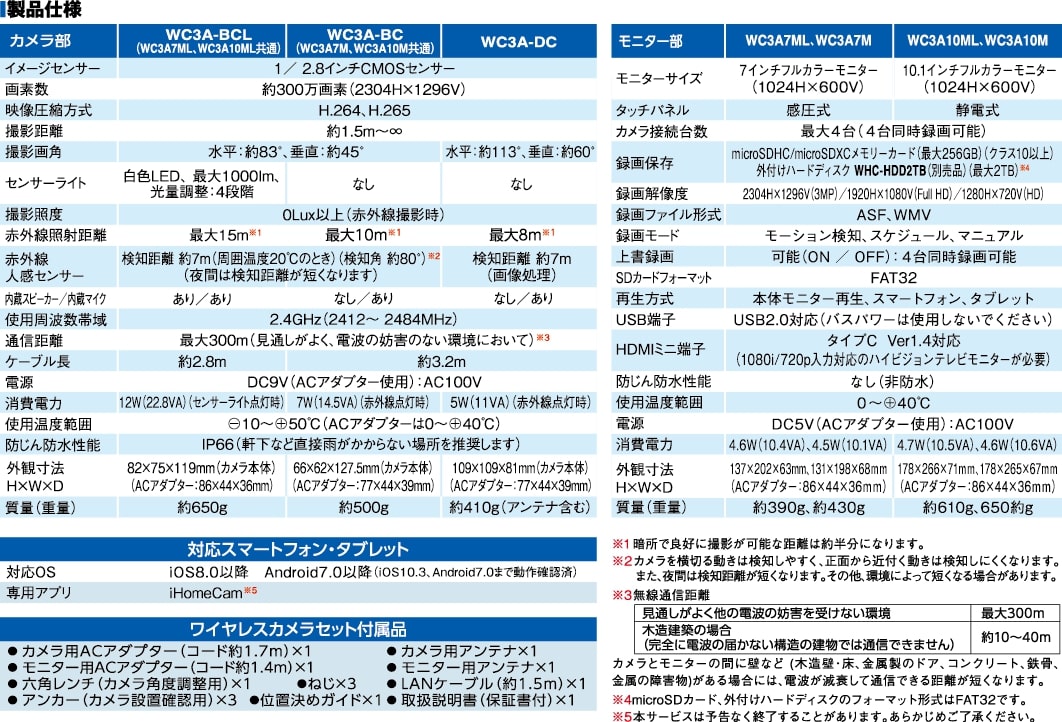 ワイヤレスカメラセット